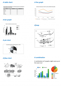 Charts