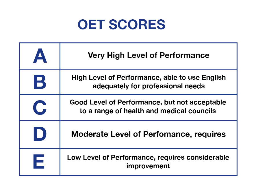 oet scores