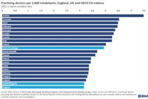 England Doctors