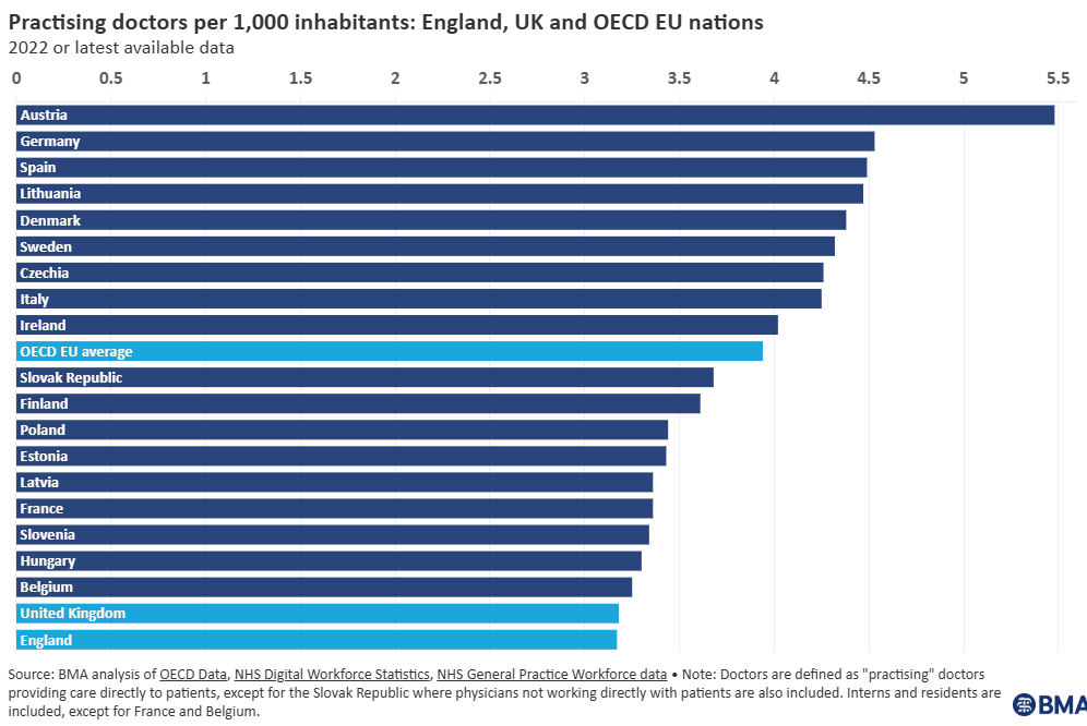 England Doctors