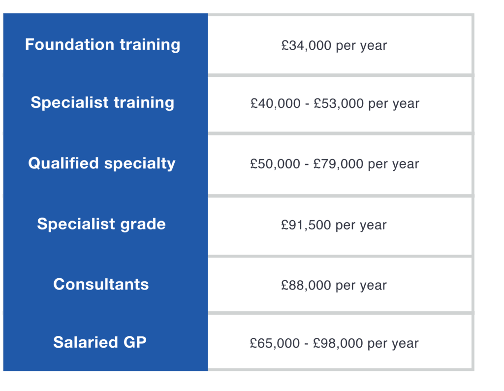 How to work in UK as an overseas DOCTOR? [ SLC's GUIDE ]