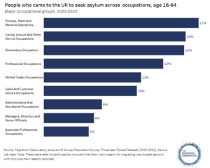 Migration Observatiory analysis of the Annual Population Survey 3-year pooled dataset