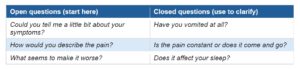 Open and closed questions