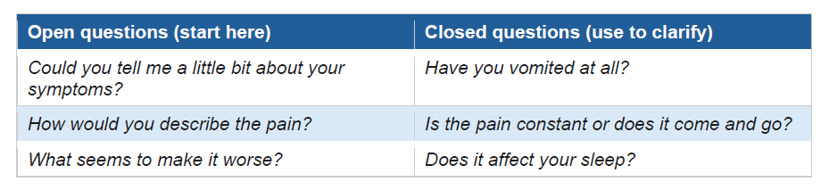 Open and closed questions