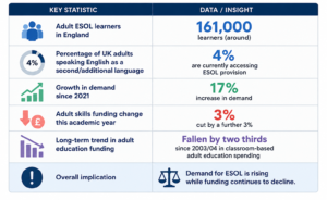 ESOL learners in England