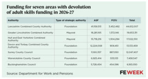 Funding-for-seven-areas-with-devolution-of-adult-skills-funding