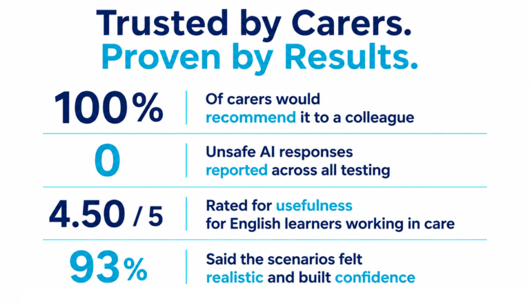 Trusted by Carers. Proven by Results