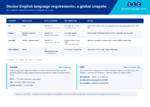 doctor_english_requirements_comparison table
