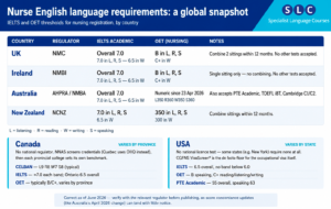 nurse_english_requirements_comparison