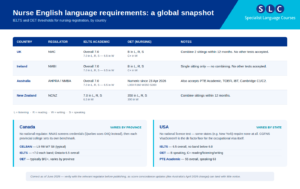 nurse_english_requirements_comparison table